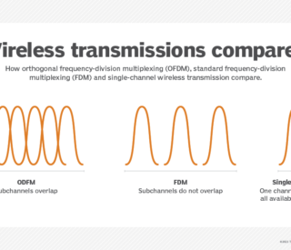 5G Debate/Concerns Continue